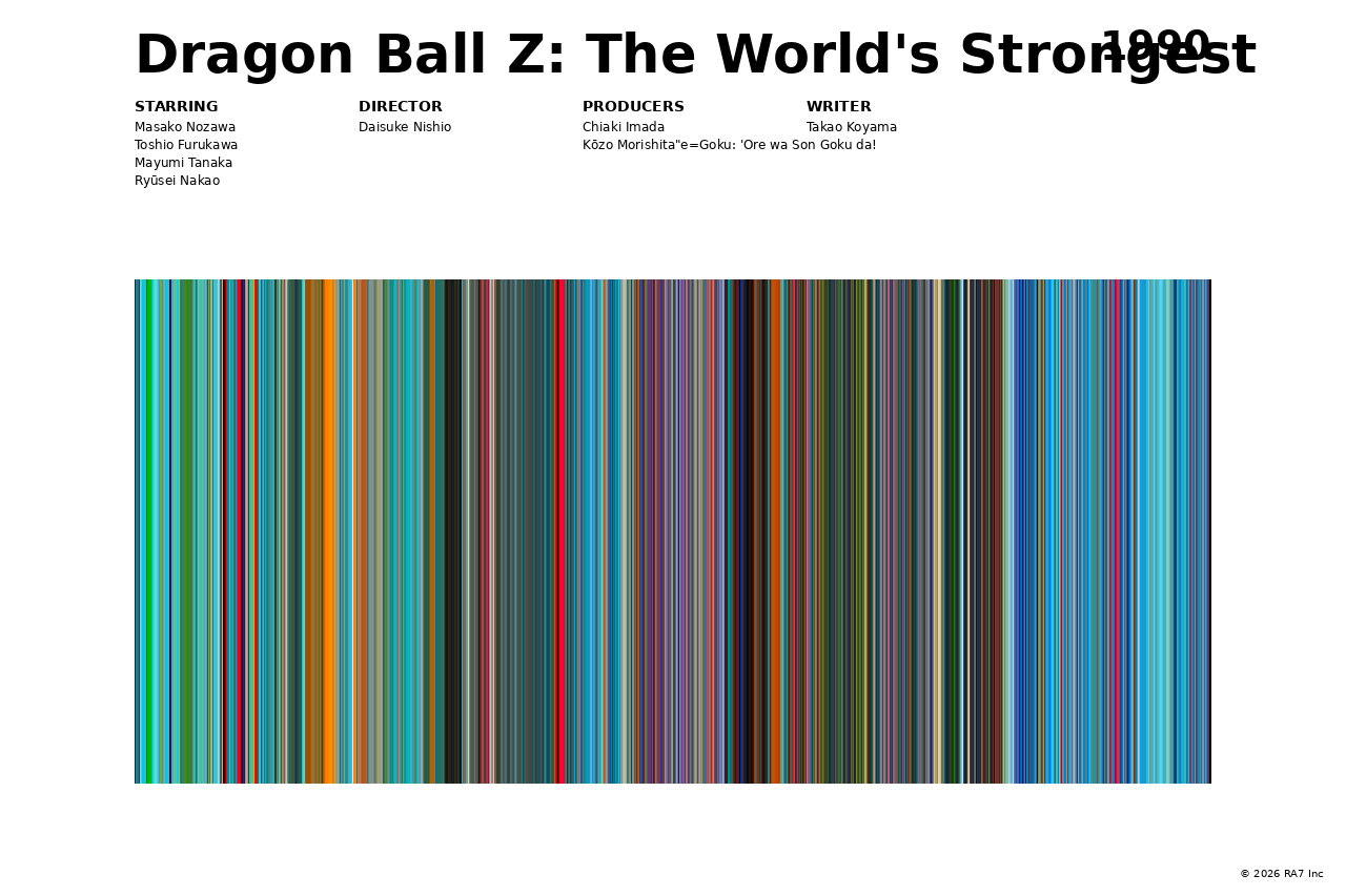 Poster preview for Dragon Ball Z: The World's Strongest
